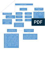 Mapa Conceptual Actividad 1.