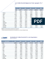 Devolución Crédito Fiscal IVA 2011-2016