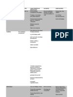 Tabla de Caracteristicas Mercantilistas, Clasicas, Neoclasicas, Cepal, Ventajas Competitivas, MATERIA COMERCIO INTERNACIONAL