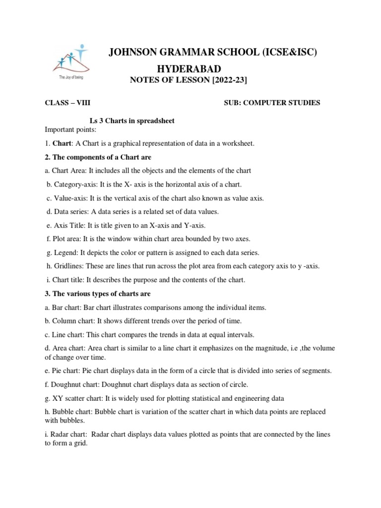 johnson-grammar-school-icse-isc-hyderabad-notes-of-lesson-2022-23