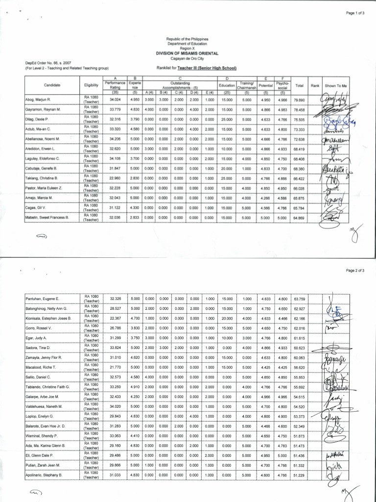 Ranklist For Teacher III Senior High School | PDF