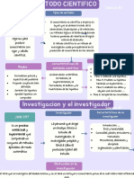 Metodo Cientifico