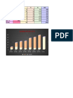 Distribution of ages and exam scores