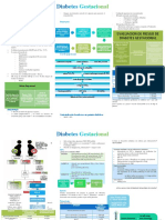 Diabetes Gestacional