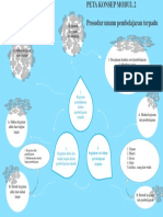 Peta Konsep Pembelajaran Terpadu Di SD