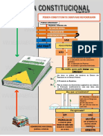 [Direito Constitucional] Emenda Constitucional-1