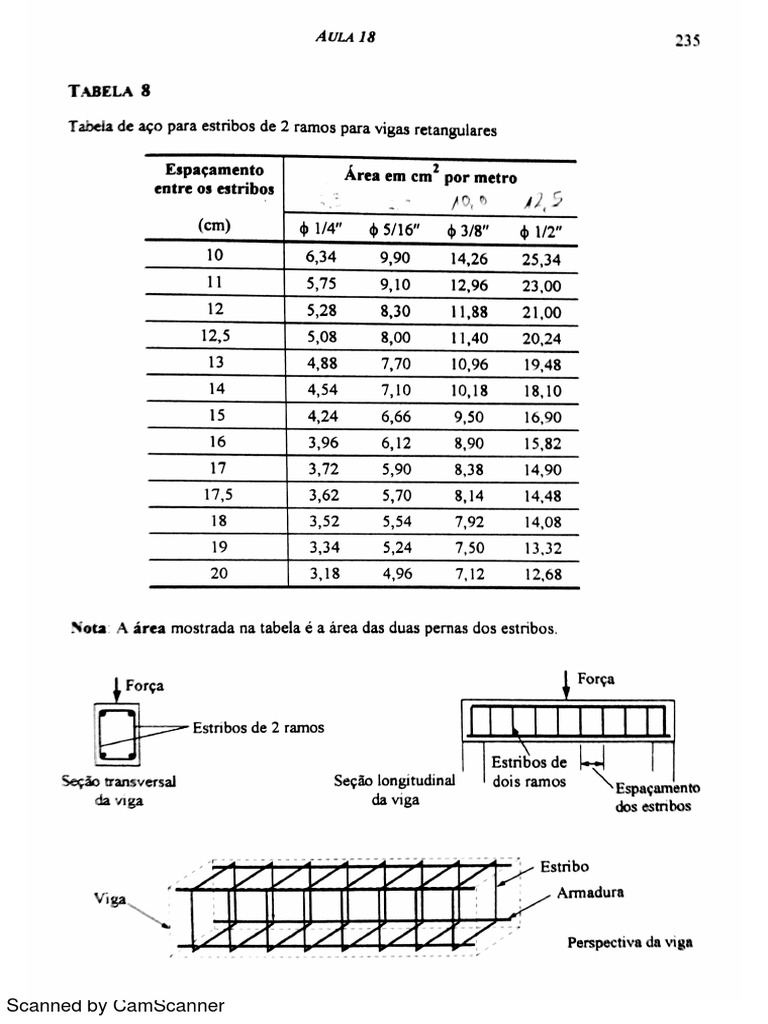 tabela-de-estribos-pdf