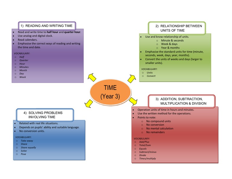 Data Structure and Encoding Analysis | PDF | Art | Science & Mathematics