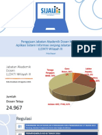 Usulan Jabatan Akademik Dosen Pada Aplikasi SIJALI3 - Ibu Prita