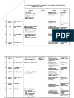 Daftar Rekapan Kunjungan Fakultas