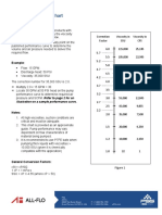 All Flo Viscosity Correction Chart