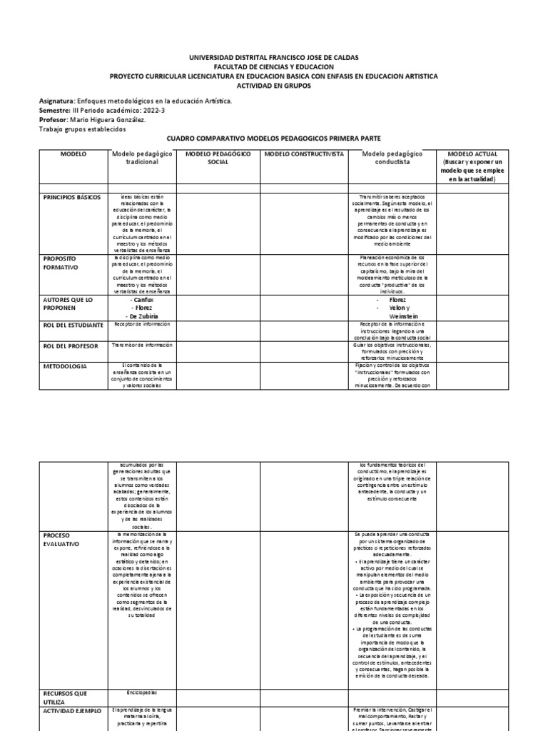 Cuadro Modelos Pedagogicos | PDF | Aprendizaje | Plan de estudios
