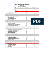 DAFTAR TINGGI BADAN DAN BERAT BADAN 5A