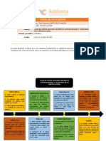 LINEA DEL TIEMPO DE MEDICINA LEGAl