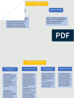 Mapas Conceptuales de Derecho