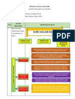 LK - Resume Pendalaman Materi PPG 2022 - KB 1