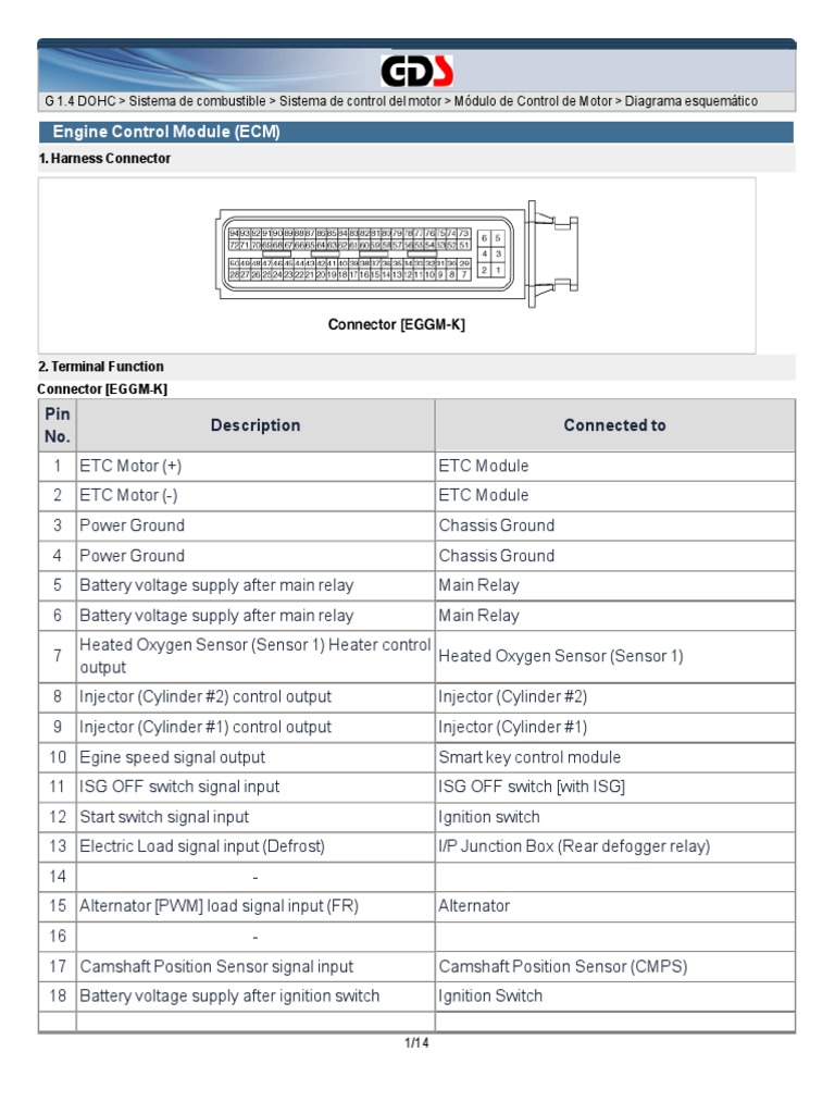 Kia Rio 2013 1.4 Dohc Pin Out | PDF | Throttle | Ignition System