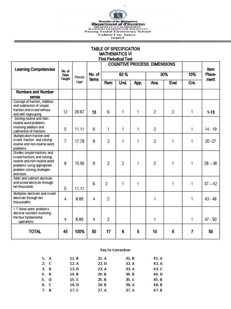 TABLE OF SPECIFICATION FOR FIRST PERIODICAL TEST IN MATHEMATICS VI ...
