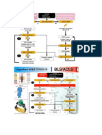 Acls