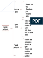 Esquema Autoria y Participacion