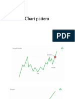 Chart pattern1