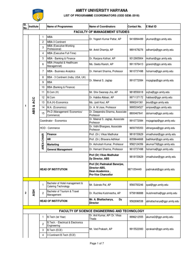 6.1.2 B List of Programme Coordinators 2018 Odd Sem (Auh) 31.05.18 ...