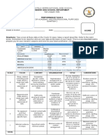 EAPP Quarter 2 Performance Task 2