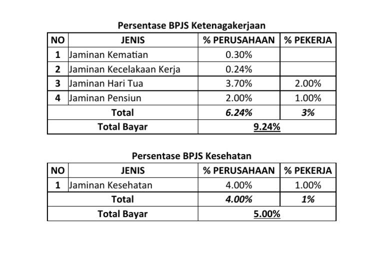 Tabel Bpjs | PDF
