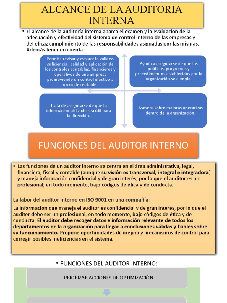 ALCANCE DE LA AUDITORIA INTERNA - Control Interno | PDF | Auditoría ...
