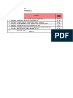 Target Sales Promo PTW 8 Item Promosi Periode 07 - 13 September 2022