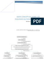 Esquemas multidimensionales CIENCIA DATOS