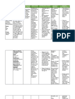 Fluoroquinolone Drug Study