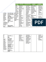 Penicillin Drug Study