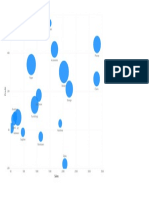 Scatter Plot