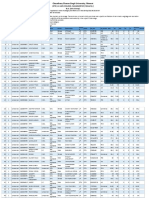 Merit List of Regular Courses 2