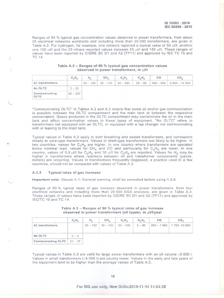 DGA Limits As Per IS 10593-2018 | PDF