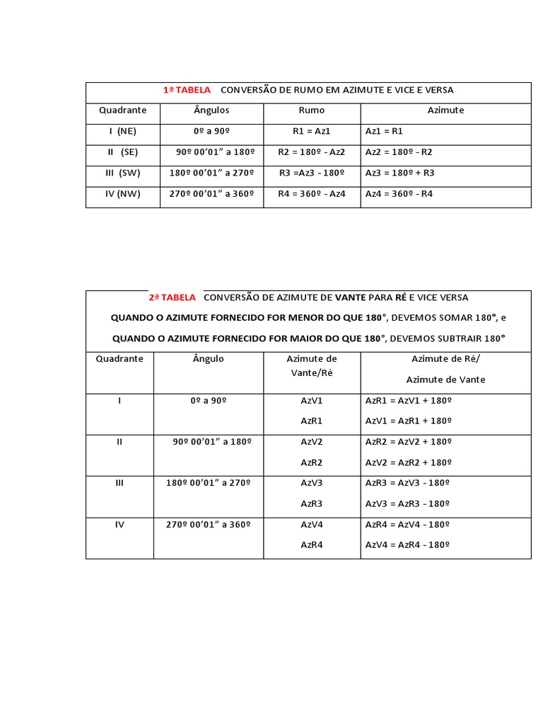 Calcular Rumo E Azimute