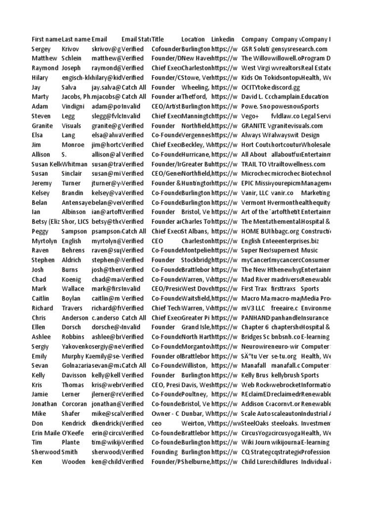 September 2022 | PDF | Business