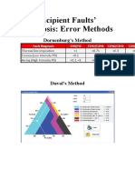 Error Methods For Incipient Faults