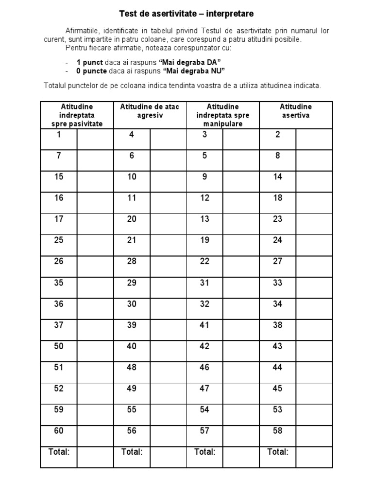 Test Asertivitate Interpretare | PDF