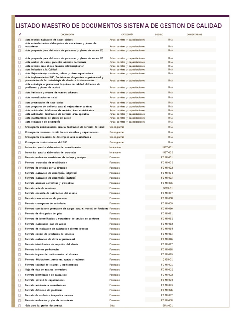 Copia de Listado Maestro de Documentos A Entregar SGC | PDF ...