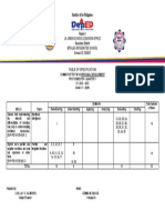 Philippines Grade 11 Personal Development Summative Test 1 Table of Specification