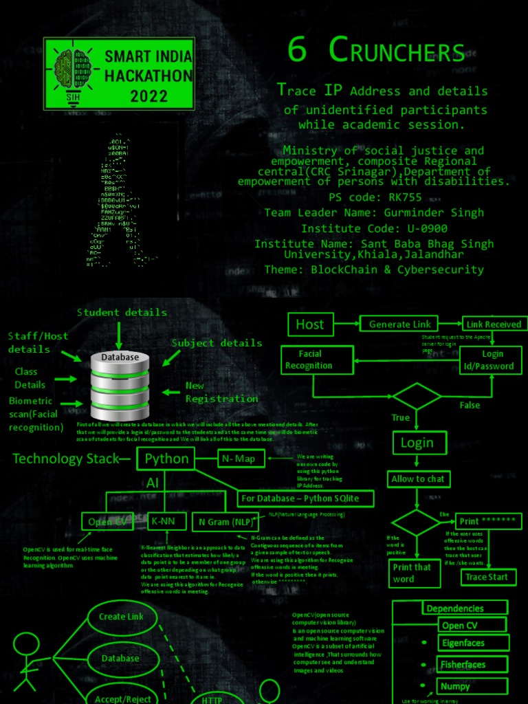 Tracing IP Address of Unidentified Persons in A Meeting Session PDF
