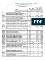 Projetos técnicos e serviços de levantamento topográfico