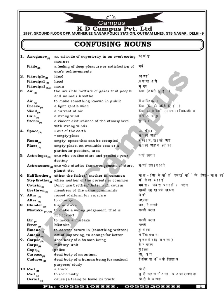 102 CONFUSING NOUNS Vol 2 Meaning 1 20201224091802 PDF Metrology