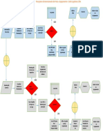 Fluxograma de Gerenciamento de Frotas e Equipamentos