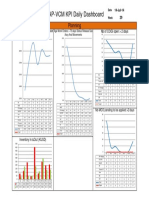 Planning Daily KPI's (14-Julio-2014)