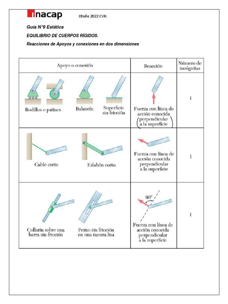 Equilibrio de Cuerpos Rígidos: Reacciones | PDF | Ingeniería mecánica ...