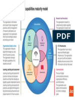 32755h2 JISC BDC OrganisationalMaturityModel Inforgraphic