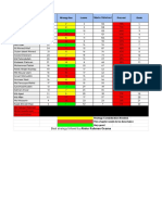 Vector Results - Foundation